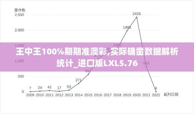 王中王100℅期期准澳彩,实际确凿数据解析统计_进口版LXL5.76
