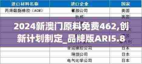 2024新澳门原料免费462,创新计划制定_品牌版ARI5.87
