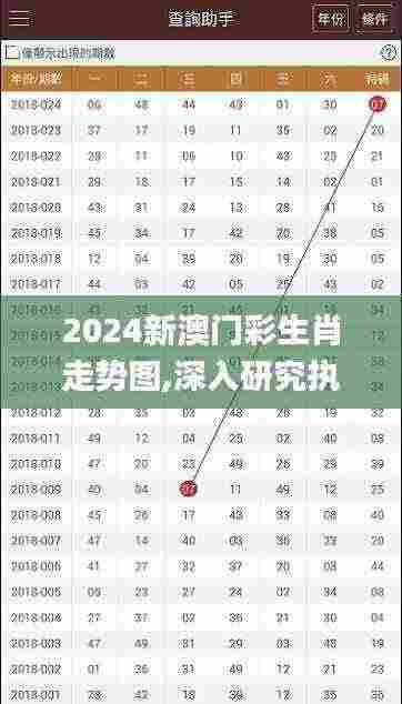 2024新澳门彩生肖走势图,深入研究执行计划_Allergo版(意为轻快)DEC5.67