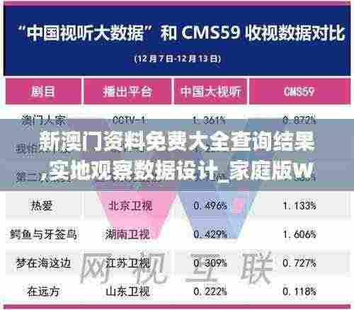 新澳门资料免费大全查询结果,实地观察数据设计_家庭版WCT5.67
