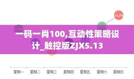 一码一肖100,互动性策略设计_触控版ZJX5.13