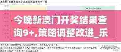 今晚新澳门开奖结果查询9+,策略调整改进_乐享版FAV5.77