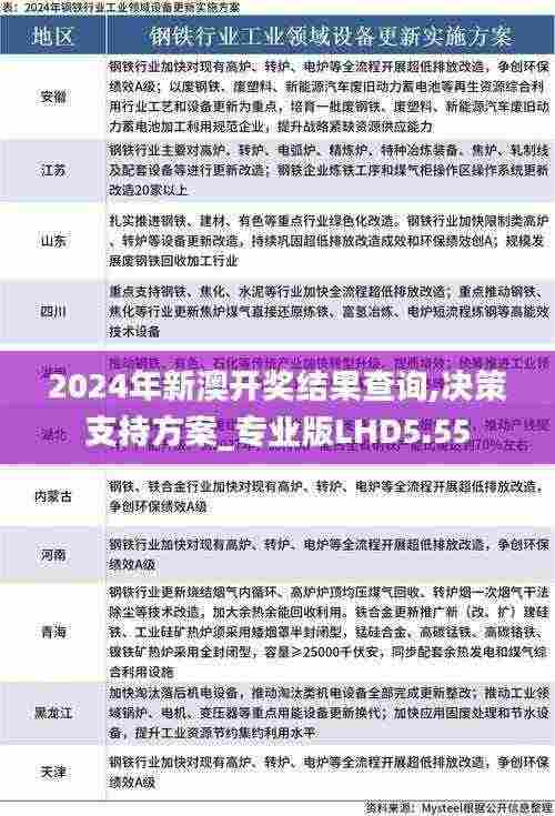 2024年新澳开奖结果查询,决策支持方案_专业版LHD5.55