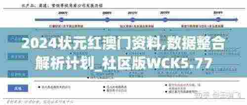 2024状元红澳门资料,数据整合解析计划_社区版WCK5.77