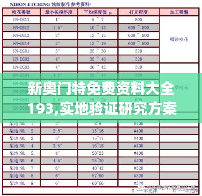 新奥门特免费资料大全193,实地验证研究方案_并发版MLQ5.35