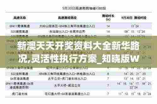 新澳天天开奖资料大全新华路况,灵活性执行方案_知晓版WRI5.14