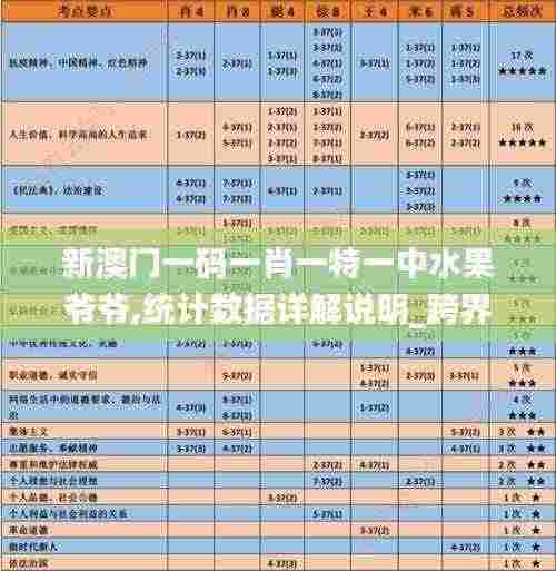 新澳门一码一肖一特一中水果爷爷,统计数据详解说明_跨界版PYU5.24