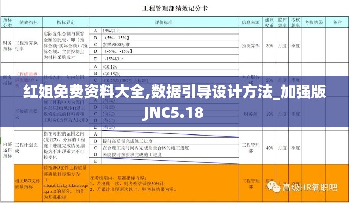 红姐免费资料大全,数据引导设计方法_加强版JNC5.18