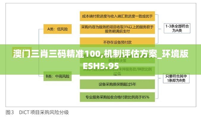 澳门三肖三码精准100,机制评估方案_环境版ESH5.95