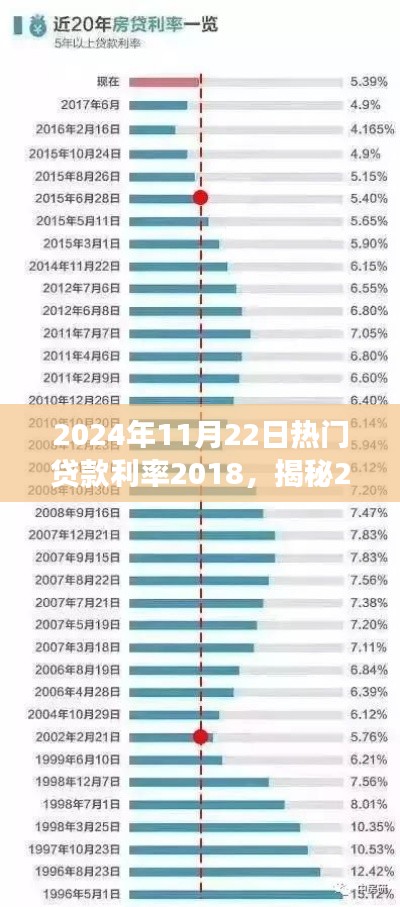 揭秘2024年贷款利率趋势,以历史数据解析未来走向(附详细报告)