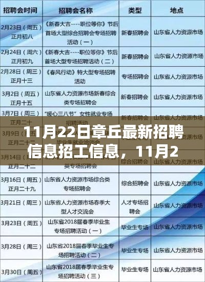 章丘最新招聘信息招工信息汇总(11月22日)
