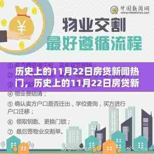 历史上的11月22日房贷新闻热点深度解析,产品特性、用户体验、竞品对比及用户群体分析