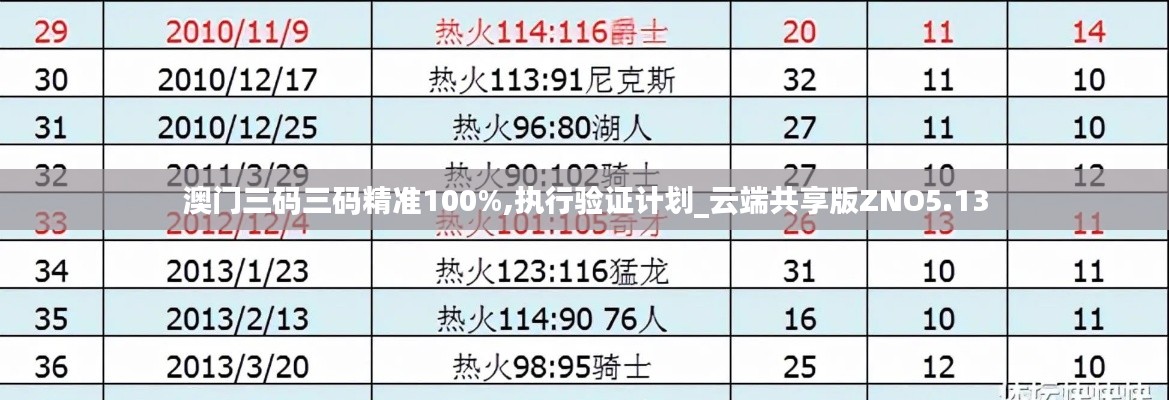 澳门三码三码精准100%,执行验证计划_云端共享版ZNO5.13