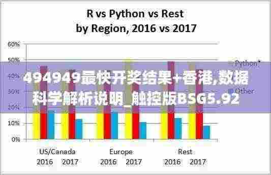 494949最快开奖结果+香港,数据科学解析说明_触控版BSG5.92