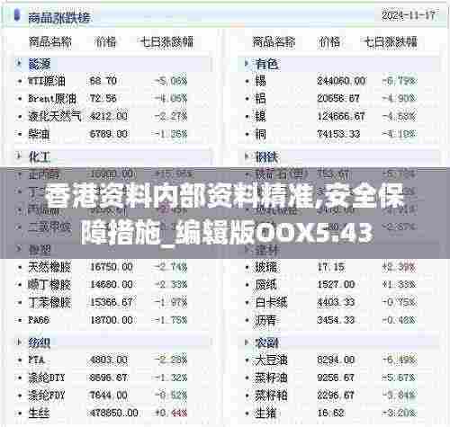香港资料内部资料精准,安全保障措施_编辑版OOX5.43