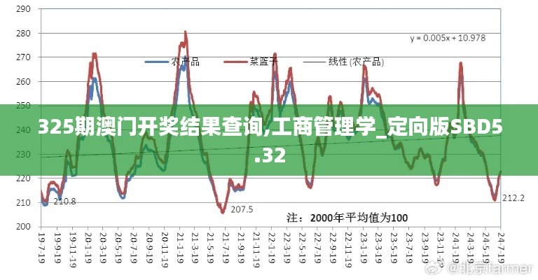 325期澳门开奖结果查询,工商管理学_定向版SBD5.32