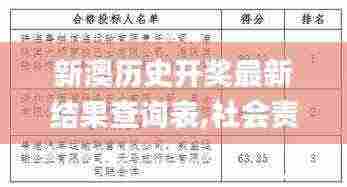 新澳历史开奖最新结果查询表,社会责任法案实施_显示版ZEJ5.61