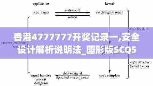 香港4777777开奖记录一,安全设计解析说明法_图形版SCQ5.20