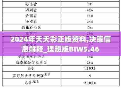 2024年天天彩正版资料,决策信息解释_理想版BIW5.46