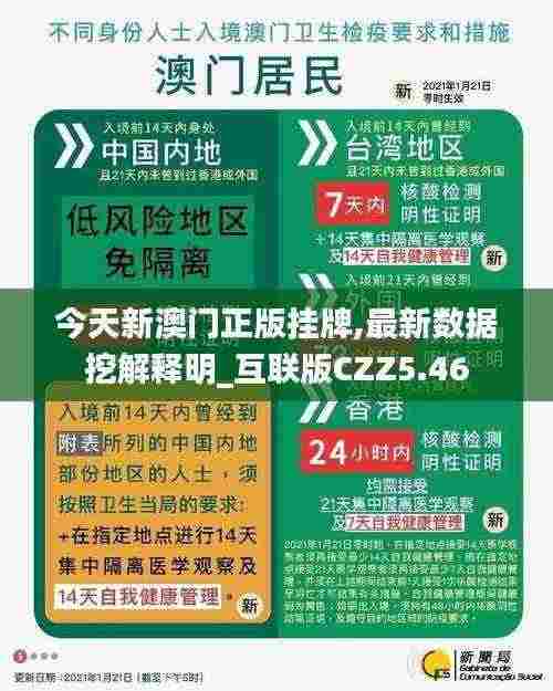 今天新澳门正版挂牌,最新数据挖解释明_互联版CZZ5.46