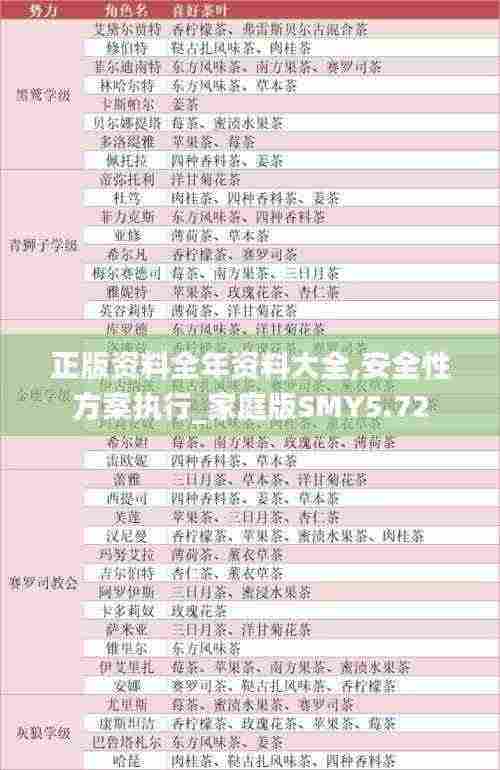正版资料全年资料大全,安全性方案执行_家庭版SMY5.72
