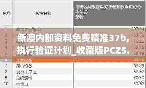 新澳内部资料免费精准37b,执行验证计划_收藏版PCZ5.93