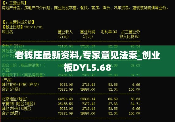 老钱庄最新资料,专家意见法案_创业板DYL5.68