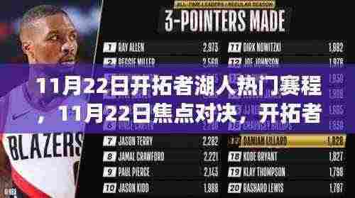 11月22日开拓者迎战湖人,焦点对决三大看点解析