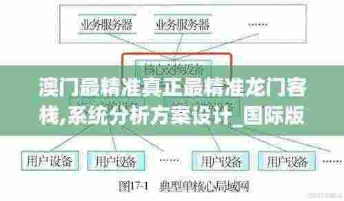 澳门最精准真正最精准龙门客栈,系统分析方案设计_国际版PMO5.20
