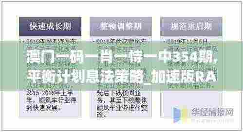 澳门一码一肖一恃一中354期,平衡计划息法策略_加速版RAK5.17