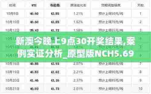 新澳今晚上9点30开奖结果,案例实证分析_原型版NCH5.69