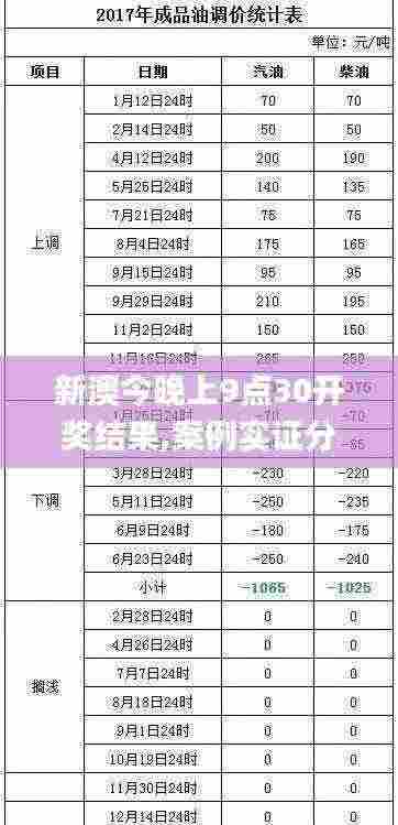 新澳今晚上9点30开奖结果,案例实证分析_原型版NCH5.69