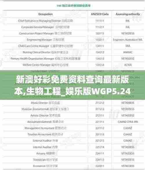 新澳好彩免费资料查询最新版本,生物工程_娱乐版WGP5.24