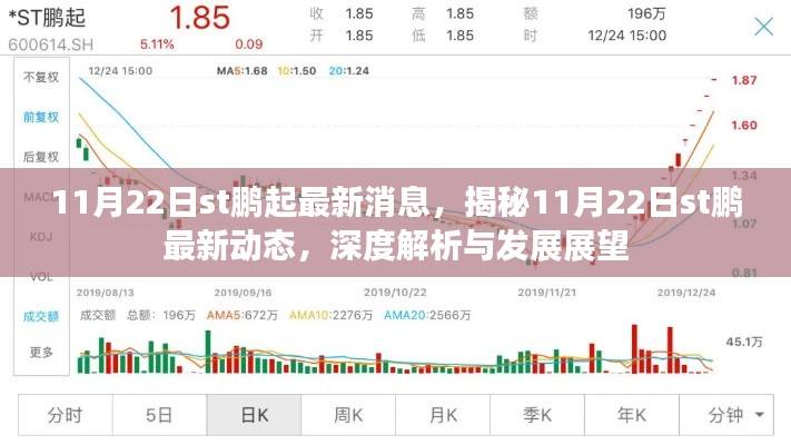 揭秘st鹏起最新动态,深度解析与未来展望(最新消息报道)