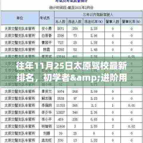 往年11月25日太原驾校排名，初学者与进阶用户如何选择优质驾校并顺利学习驾驶技能指南