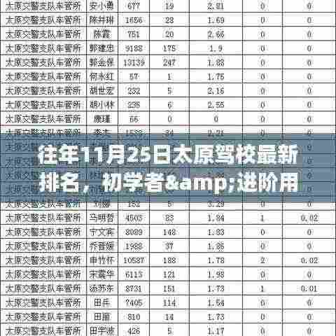 往年11月25日太原驾校排名,初学者与进阶用户如何选择优质驾校并顺利学习驾驶技能指南