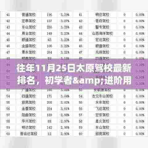往年11月25日太原驾校排名,初学者与进阶用户如何选择优质驾校并顺利学习驾驶技能指南