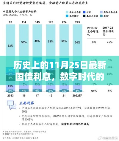 数字时代金融革新,最新国债利息智能管理系统上线及历史国债利率回顾