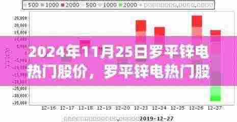 罗平锌电热门股价背后的故事,变化的力量与自信的成就之旅