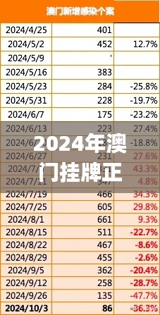 2024年澳门挂牌正版挂牌,高效运行支持_升级版NSW13.48