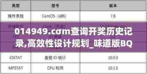 014949.cσm查询开奖历史记录,高效性设计规划_味道版BQQ13.83