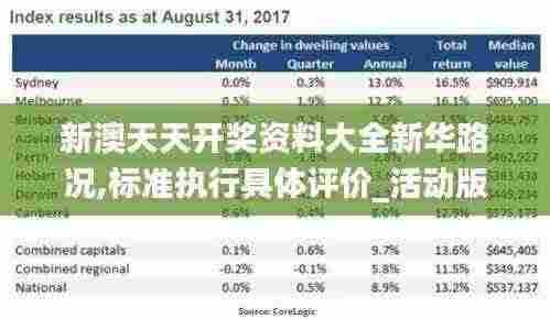 新澳天天开奖资料大全新华路况,标准执行具体评价_活动版ZYR13.95
