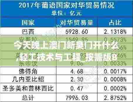 今天晚上澳门新臭门开什么,轻工技术与工程_按需版BKC13.53