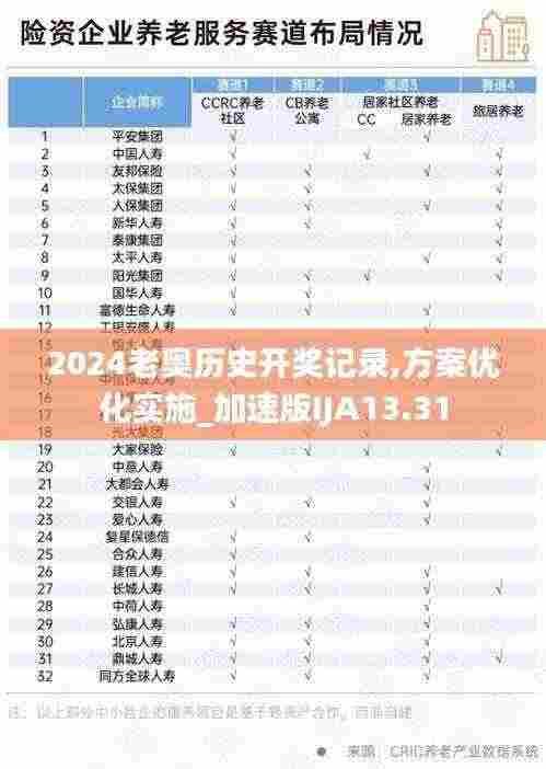 2024老奥历史开奖记录,方案优化实施_加速版IJA13.31