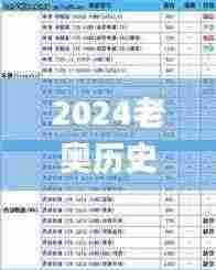 2024老奥历史开奖记录,方案优化实施_加速版IJA13.31