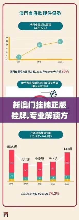 新澳门挂牌正版挂牌,专业解读方案实施_数线程版AWU13.21