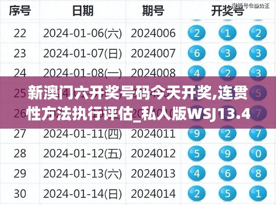 新澳门六开奖号码今天开奖,连贯性方法执行评估_私人版WSJ13.45