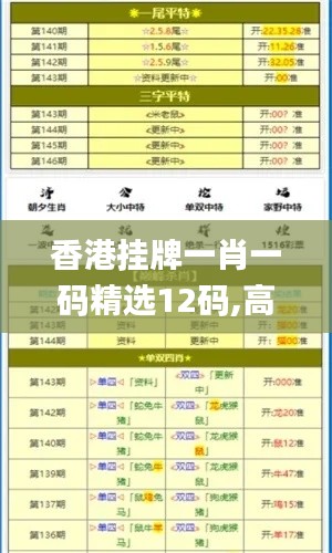香港挂牌一肖一码精选12码,高度协调实施_媒体版UVY13.20