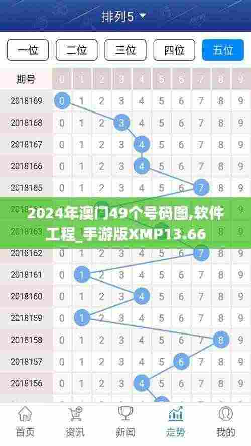 2024年澳门49个号码图,软件工程_手游版XMP13.66