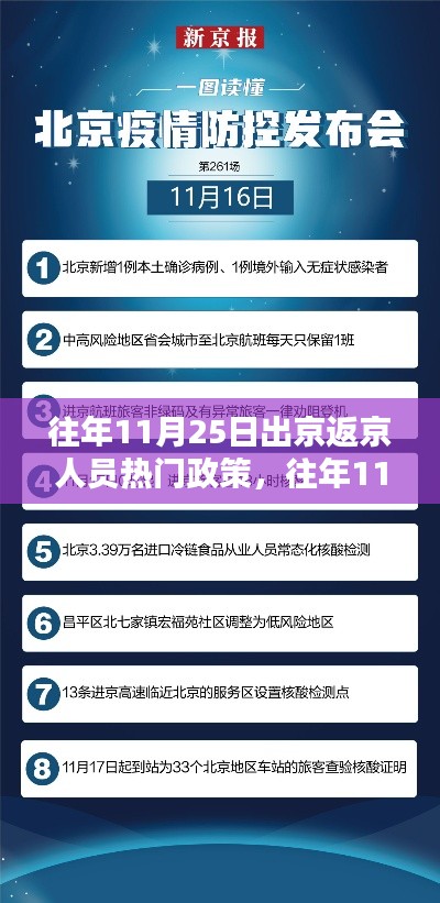 往年11月25日出京返京人员政策解析,热门政策回顾与解读